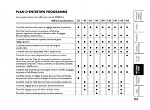 Fiat-Panda-I-1-manuel-du-proprietaire page 159 min