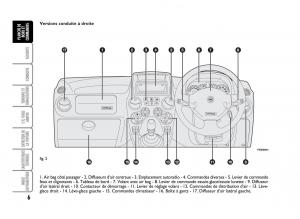 Fiat-Panda-I-1-manuel-du-proprietaire page 8 min