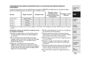 Fiat-Panda-II-2-manuel-du-proprietaire page 117 min