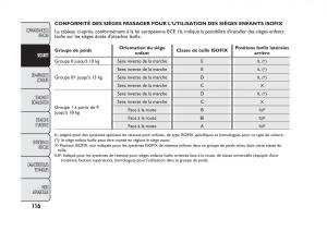 Fiat-Panda-II-2-manuel-du-proprietaire page 120 min