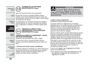 Fiat-Panda-II-2-manuel-du-proprietaire page 142 min