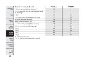 Fiat-Panda-II-2-manuel-du-proprietaire page 178 min