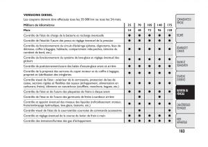 Fiat-Panda-II-2-manuel-du-proprietaire page 187 min