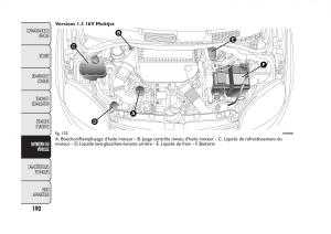 Fiat-Panda-II-2-manuel-du-proprietaire page 194 min