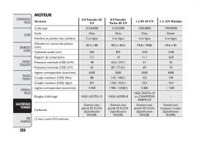 Fiat-Panda-II-2-manuel-du-proprietaire page 212 min