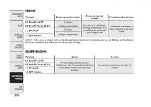 Fiat-Panda-II-2-manuel-du-proprietaire page 214 min