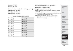 Fiat-Panda-II-2-manuel-du-proprietaire page 217 min