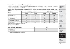 Fiat-Panda-II-2-manuel-du-proprietaire page 221 min