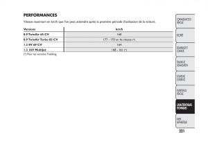 Fiat-Panda-II-2-manuel-du-proprietaire page 225 min