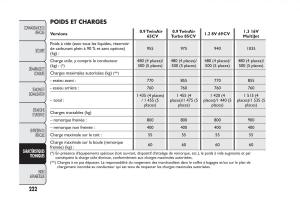 Fiat-Panda-II-2-manuel-du-proprietaire page 226 min