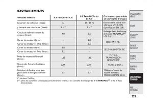 Fiat-Panda-II-2-manuel-du-proprietaire page 227 min