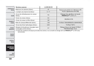 Fiat-Panda-II-2-manuel-du-proprietaire page 228 min