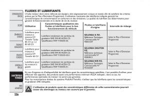 Fiat-Panda-II-2-manuel-du-proprietaire page 230 min