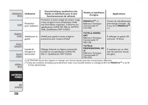 Fiat-Panda-II-2-manuel-du-proprietaire page 232 min