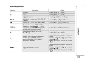 Fiat-Panda-II-2-manuel-du-proprietaire page 245 min