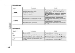 Fiat-Panda-II-2-manuel-du-proprietaire page 246 min