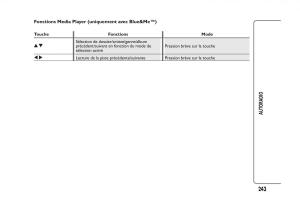 Fiat-Panda-II-2-manuel-du-proprietaire page 247 min