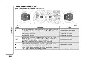 Fiat-Panda-II-2-manuel-du-proprietaire page 248 min