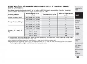 Fiat-Qubo-manuel-du-proprietaire page 106 min