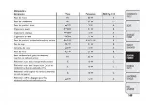 Fiat-Qubo-manuel-du-proprietaire page 150 min