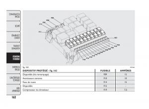 Fiat-Qubo-manuel-du-proprietaire page 163 min