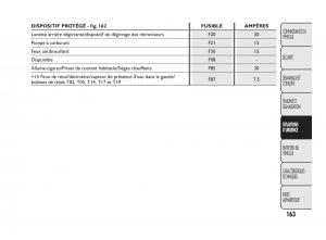 Fiat-Qubo-manuel-du-proprietaire page 164 min