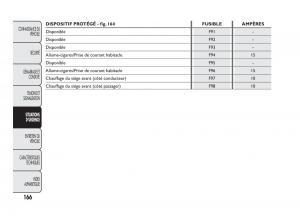 Fiat-Qubo-manuel-du-proprietaire page 167 min