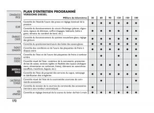 Fiat-Qubo-manuel-du-proprietaire page 173 min