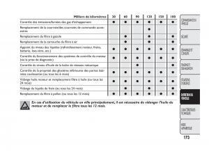 Fiat-Qubo-manuel-du-proprietaire page 174 min