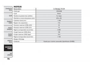 Fiat-Qubo-manuel-du-proprietaire page 197 min