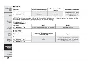 Fiat-Qubo-manuel-du-proprietaire page 199 min