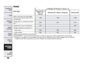 Fiat-Qubo-manuel-du-proprietaire page 207 min