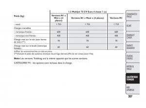 Fiat-Qubo-manuel-du-proprietaire page 208 min