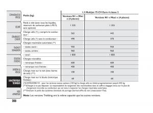 Fiat-Qubo-manuel-du-proprietaire page 209 min