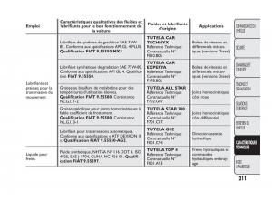 Fiat-Qubo-manuel-du-proprietaire page 212 min