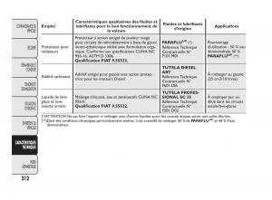 Fiat-Qubo-manuel-du-proprietaire page 213 min