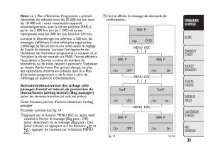 Fiat-Qubo-manuel-du-proprietaire page 26 min