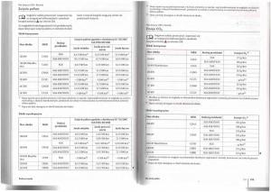 VW-Tiguan-I-1-instrukcja-obslugi page 118 min