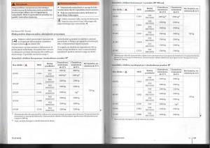 VW-Tiguan-I-1-instrukcja-obslugi page 71 min