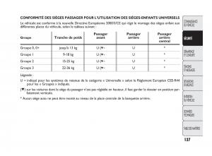 Fiat-Punto-Evo-manuel-du-proprietaire page 138 min