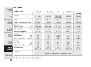 Fiat-Punto-Evo-manuel-du-proprietaire page 239 min