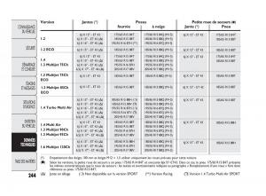 Fiat-Punto-Evo-manuel-du-proprietaire page 245 min