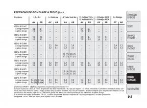 Fiat-Punto-Evo-manuel-du-proprietaire page 246 min