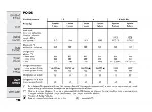 Fiat-Punto-Evo-manuel-du-proprietaire page 249 min