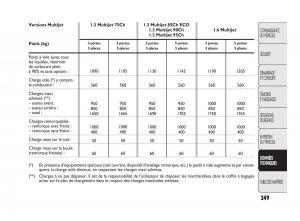 Fiat-Punto-Evo-manuel-du-proprietaire page 250 min