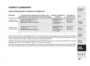 Fiat-Punto-Evo-manuel-du-proprietaire page 252 min