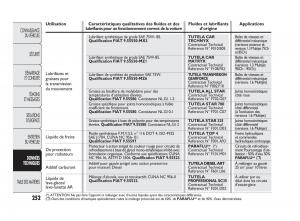 Fiat-Punto-Evo-manuel-du-proprietaire page 253 min