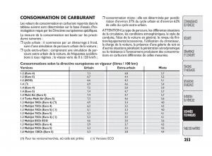 Fiat-Punto-Evo-manuel-du-proprietaire page 254 min