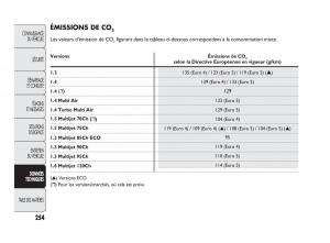 Fiat-Punto-Evo-manuel-du-proprietaire page 255 min