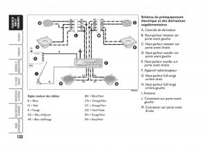 Fiat-Punto-Classic-manuel-du-proprietaire page 123 min